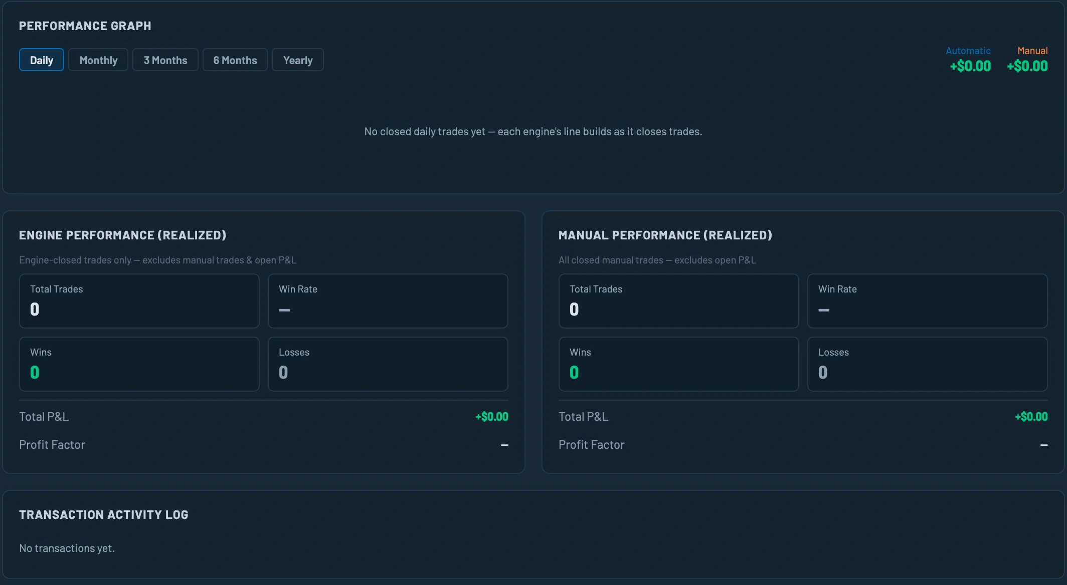 Actual AiFS PRO performance page showing its initial empty state with no closed trades or transactions