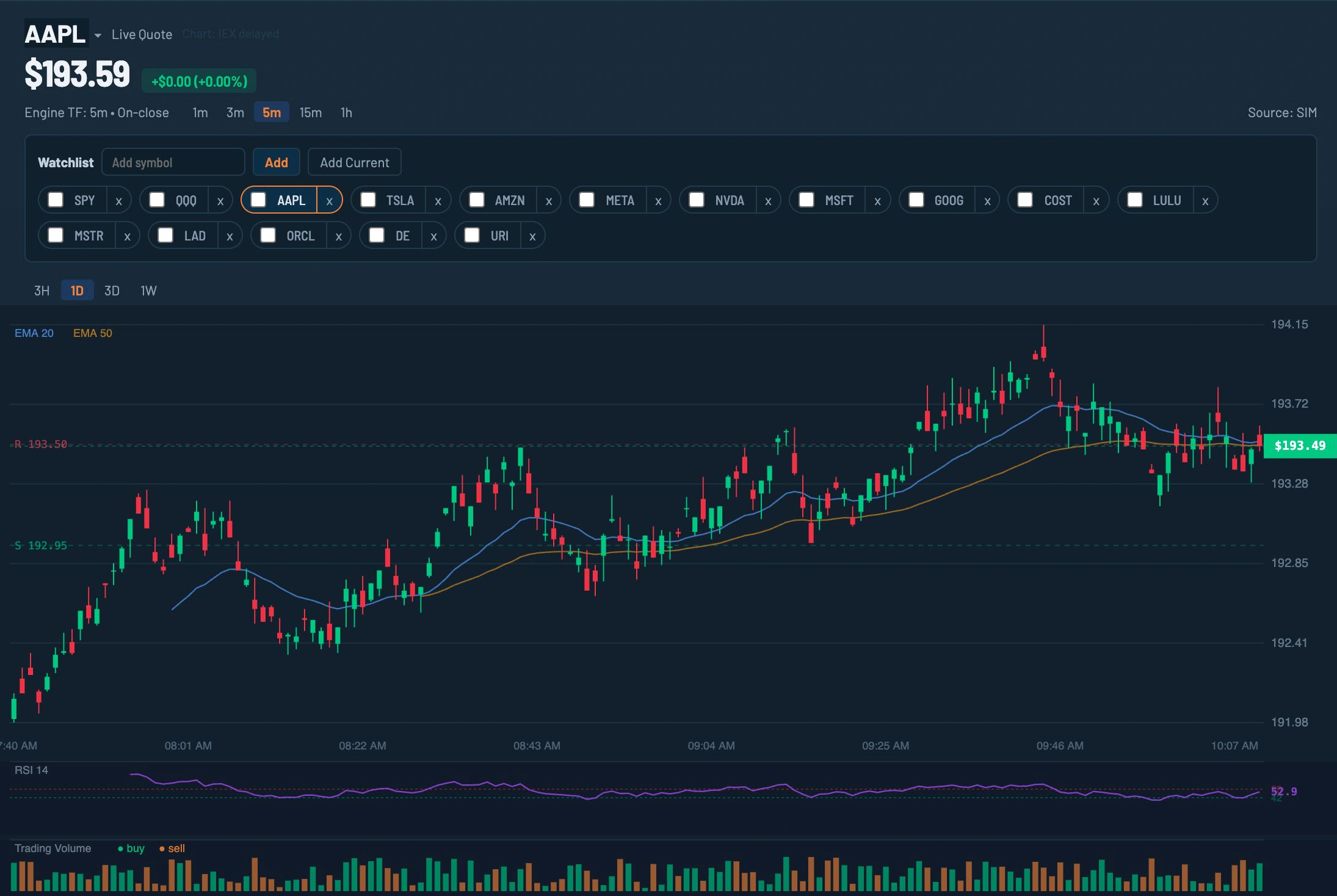 AiFS PRO watchlist, chart timeframes, candlesticks and indicators using simulated AAPL prices